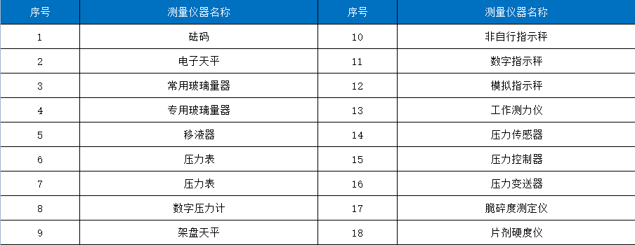力学设备表格.png