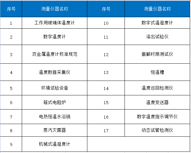 热学设备表格图片.png