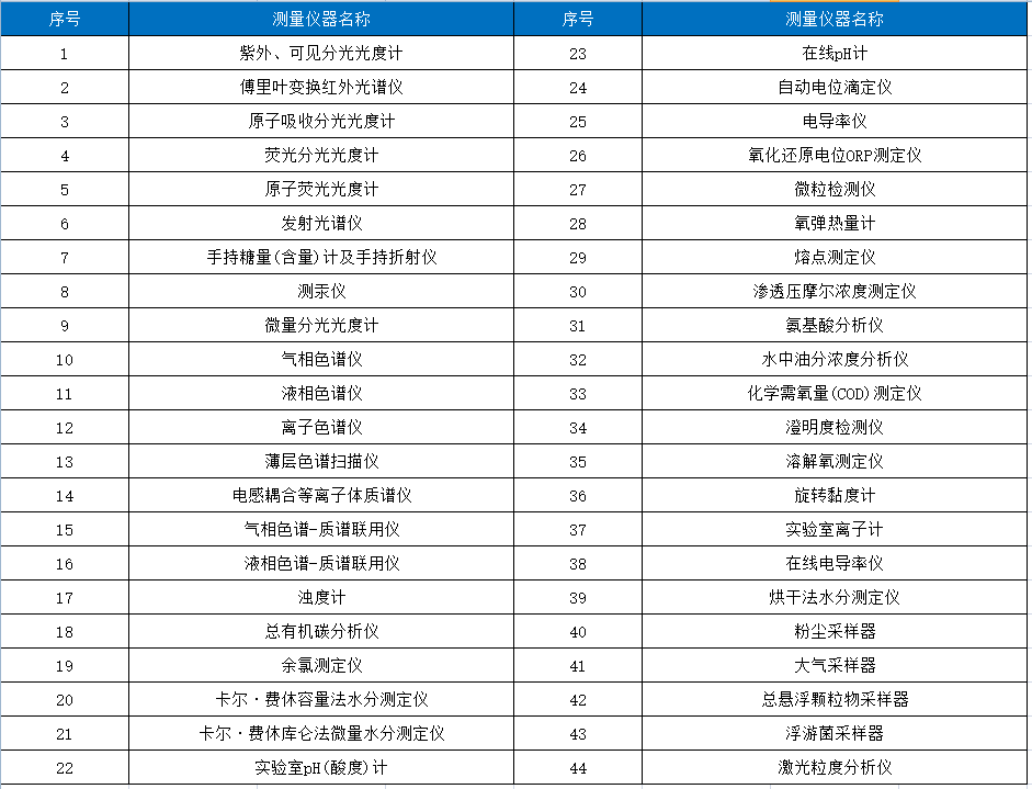 化学测量表图片.png