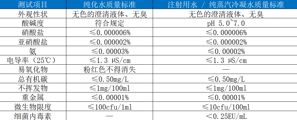 纯化水表格图片.png